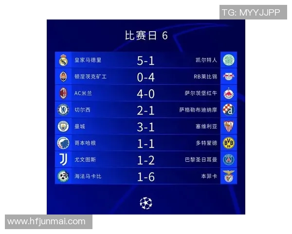 本菲卡逆转AC米兰夺冠瞬间引爆全场激情战报解析 本菲卡逆转AC米兰夺冠瞬间引爆全场激情战报解析